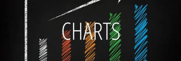 Charts
