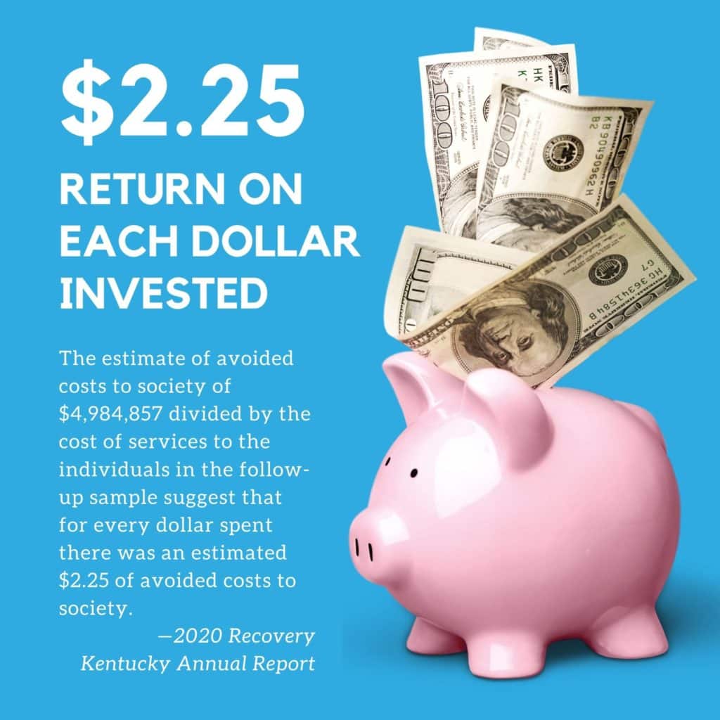 2020 RETURN ON INVESTMENT IMAGE
