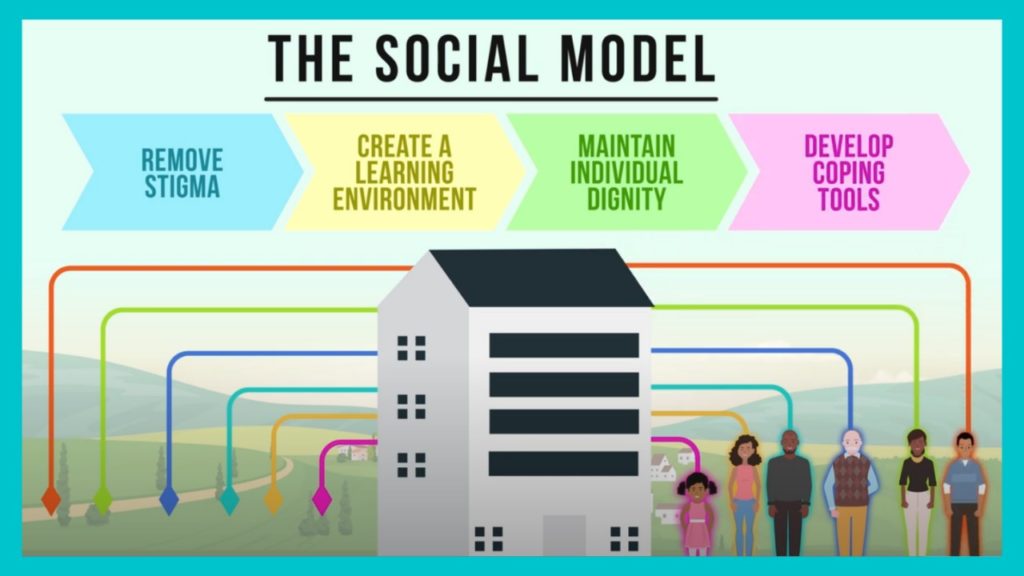 IMAGE FOR THE SOCIAL MODEL OF RECOVERY VIDEO