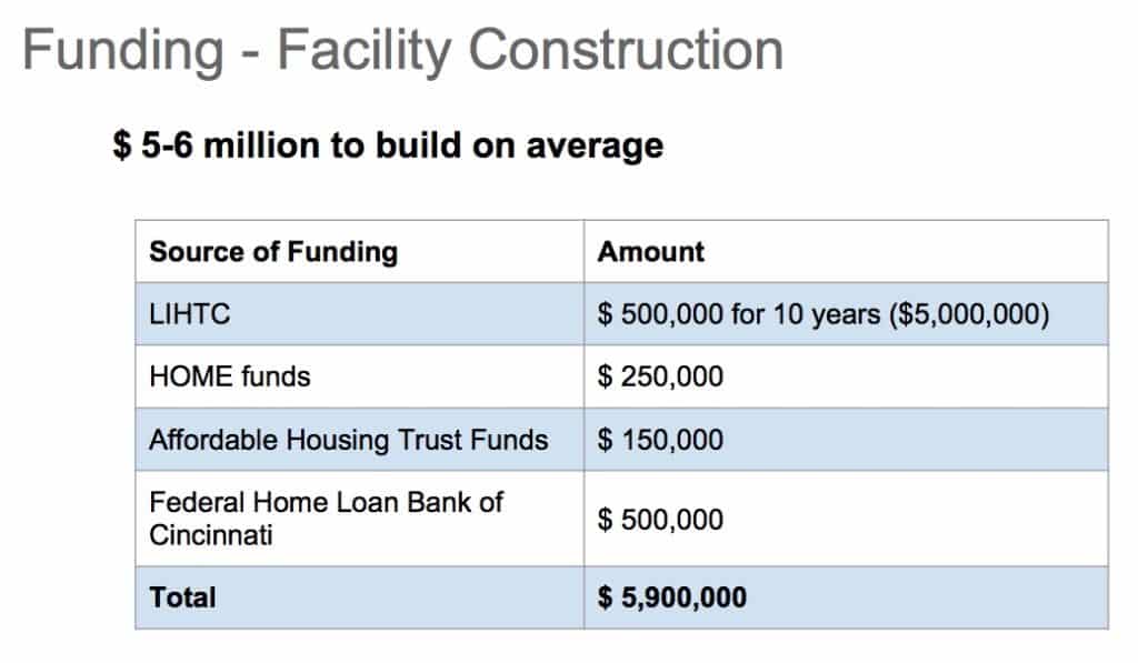 FUNDING FOR FACILITY CONSTRUCTION