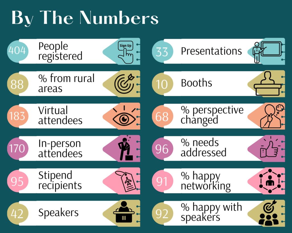 SUMMIT BY THE NUMBERS GREEN
