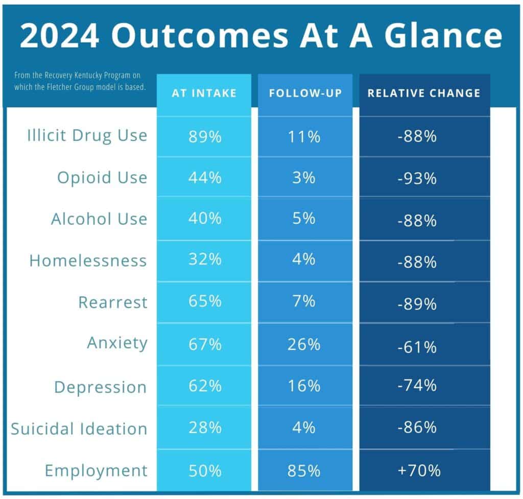2024 OUTCOMES AT A GLANCE CHART Visual Chart Page Iteration 3
