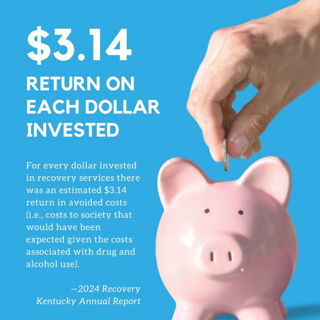 2024 RETURN ON INVESTMENT CHART