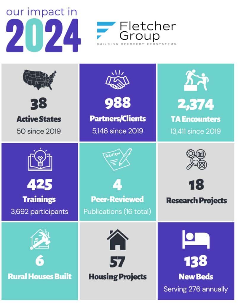 FLETCHER GROUP 2024 IMPACT CHART