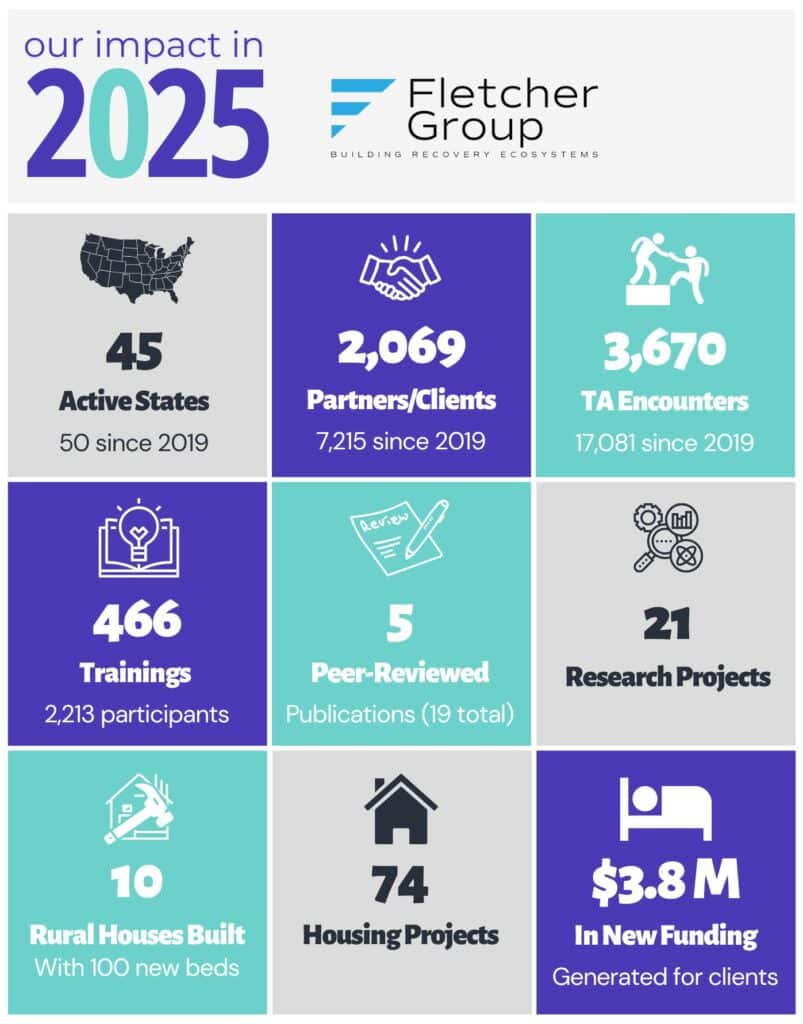 FLETCHER GROUP 2025 IMPACT CHART
